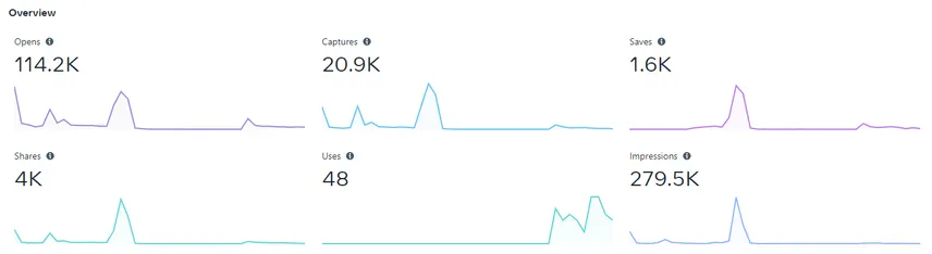 Augmented Reality Statistics 